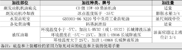 多功能抑塵車(chē)維護(hù)保養(yǎng)問(wèn)答